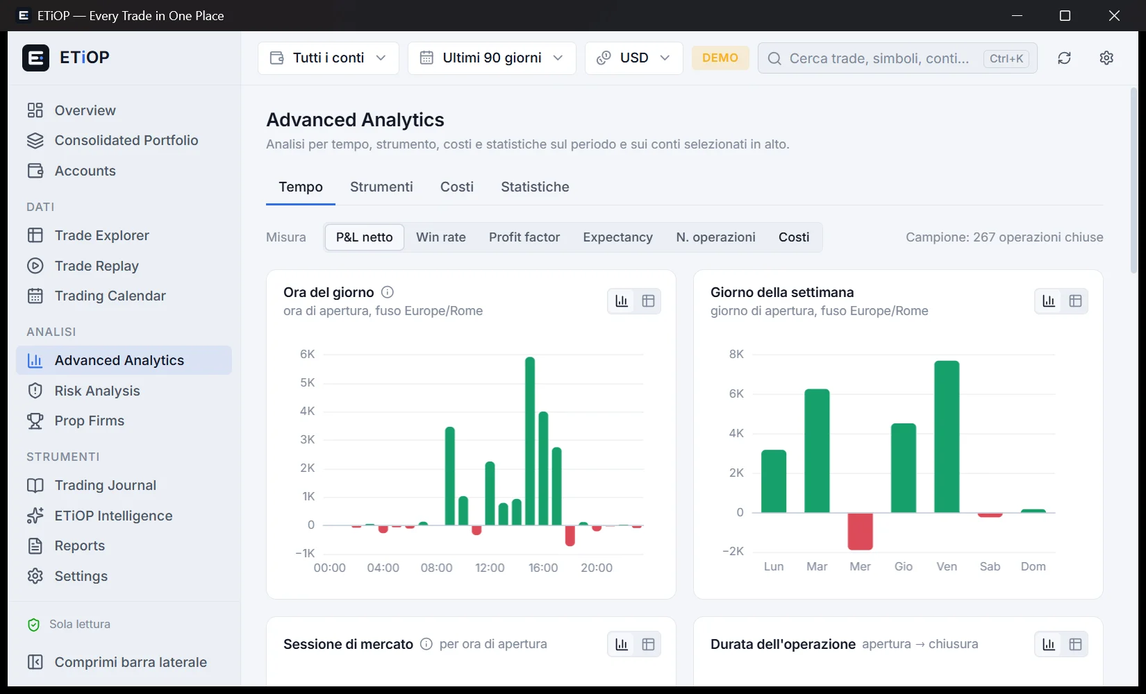 Advanced Analytics con dati DEMO: P&L per ora del giorno e giorno della settimana