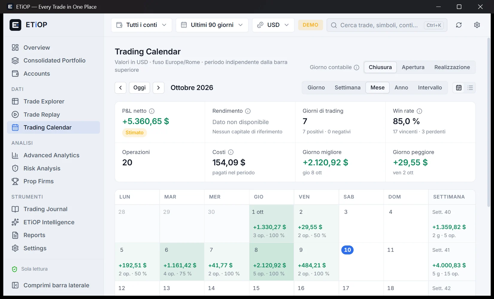Trading Calendar con dati DEMO: P&L giornaliero nel calendario mensile