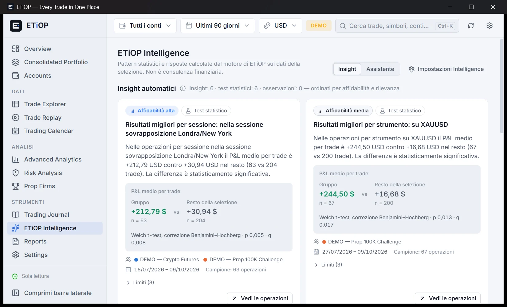 ETiOP Intelligence con dati DEMO: insight statistici con test e campione